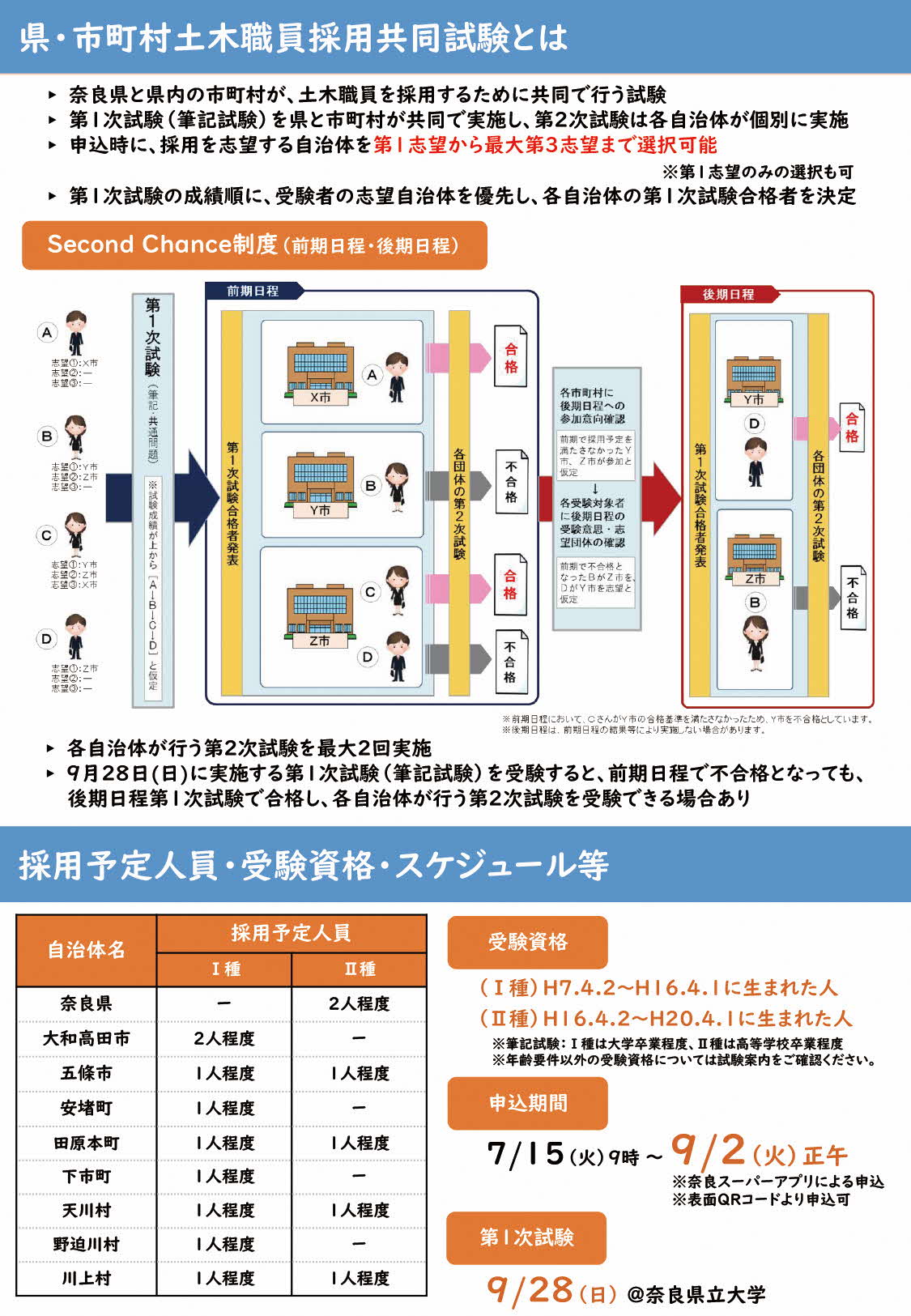 R7奈良県市町村土木職員採用試験