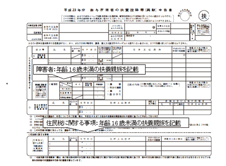 給与所得者の扶養控除等（異動）申告書