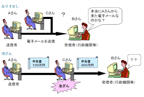 不正例の図