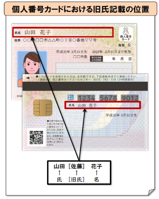 旧氏記載位置 マイナンバーカード