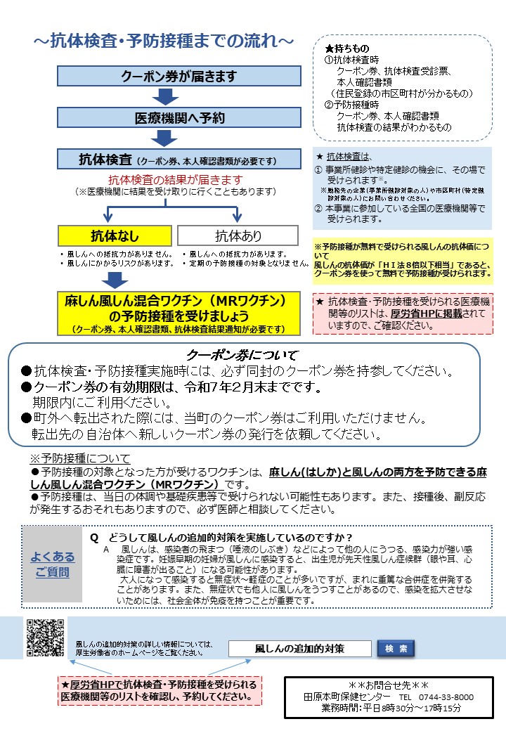 風しんの抗体検査・予防接種のお知らせ（2）