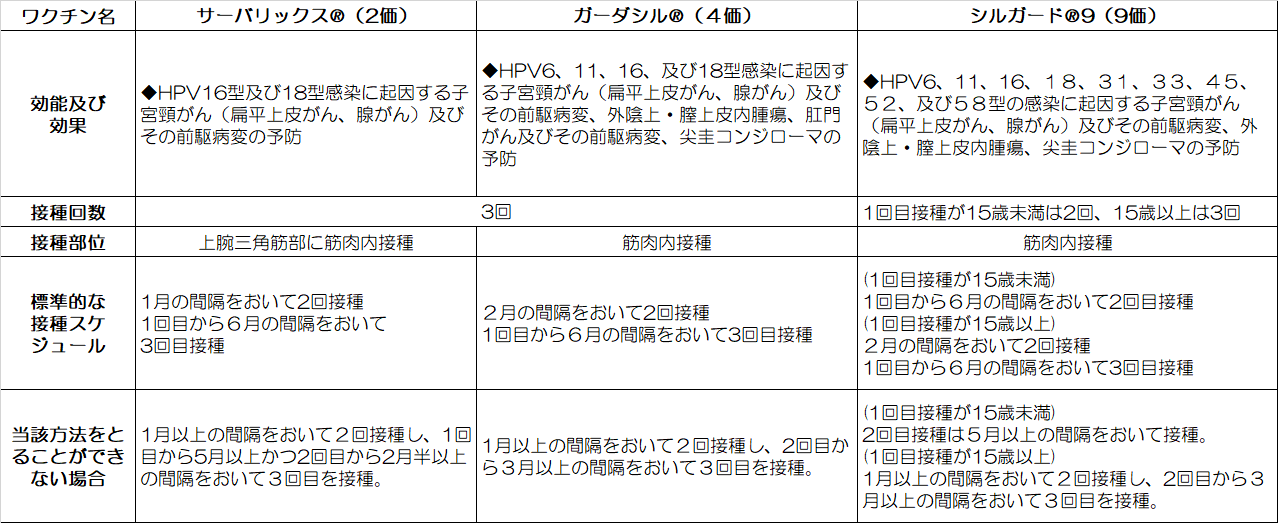 ワクチンの種類について