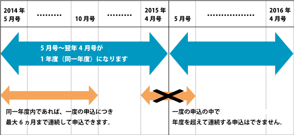 広報たわらもとに掲載する広告を年度を超えて申し込む場合の注意事項