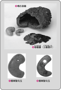 翡翠製勾玉2種類の写真と鳴石容器と容器蓋（土器甕片）の写真