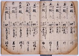 補厳禅寺納帳の中身の写真