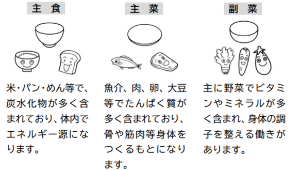 バランスのとれた食事「主食・主菜・副菜」