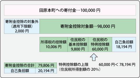 寄附金控除の合計…78,806円 自己負担額…20,197円