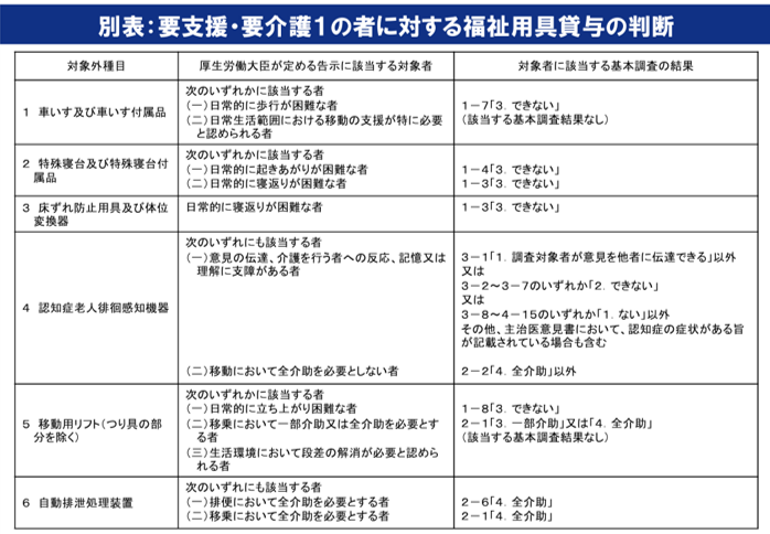 要支援・要介護1の者に対する福祉用具貸与の判断