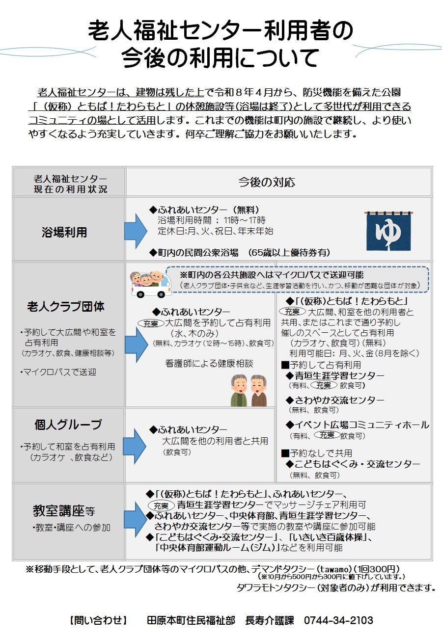 老人福祉センター利用者の今後の利用について