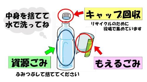 ペットボトルの捨て方