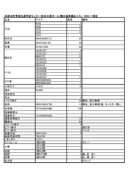 舞台道具備品リスト