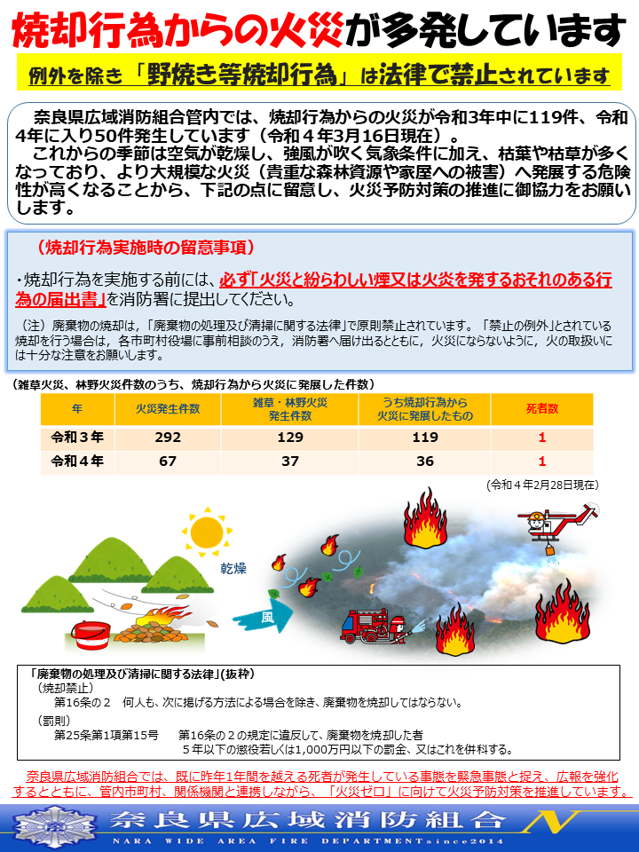 野焼き禁止広報