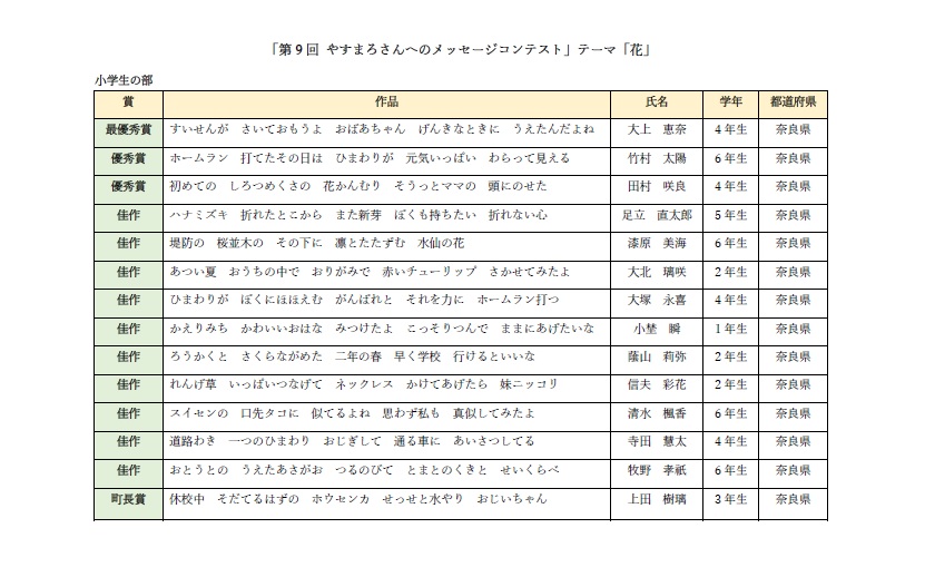 第9回やすまろさんへのメッセージコンテスト　小学生の部