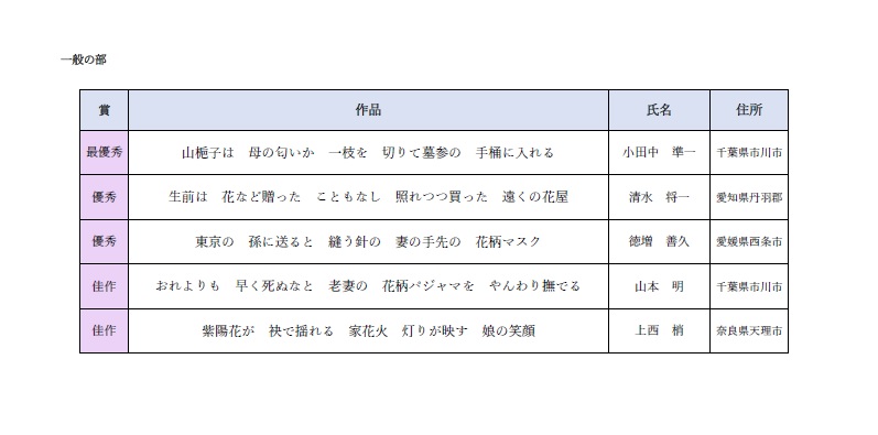 第9回やすまろさんへのメッセージコンテスト　一般の部